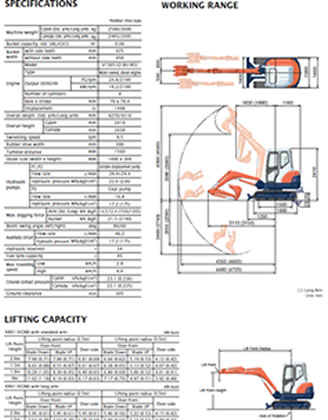 Mini Excavator Lift Capacity Chart